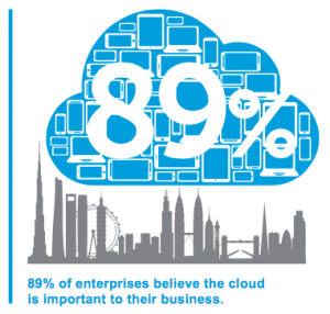 Cloud is important to businesses