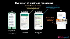 A diagram fact checking the business messaging market.