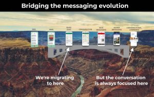 A diagram bridging the business messaging market in 2022.