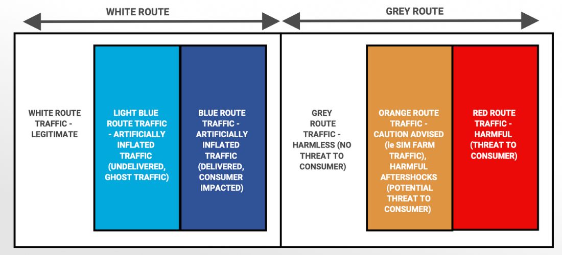 Adding the rainbow to A2P SMS traffic