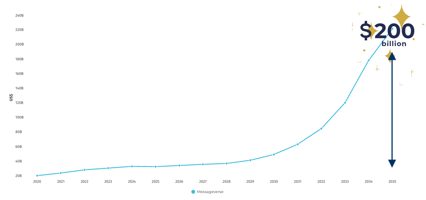 200 Club Image Messaging Healthcheck Metrics